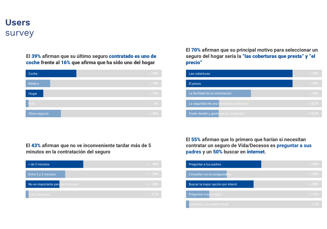 survey