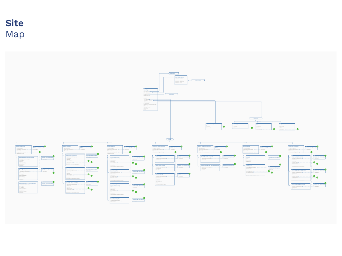 sitemap